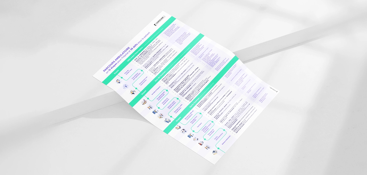 Cahier des charges qui montre qu'un parcours patient ce sont des étapes et trois plus de défis pour le patients