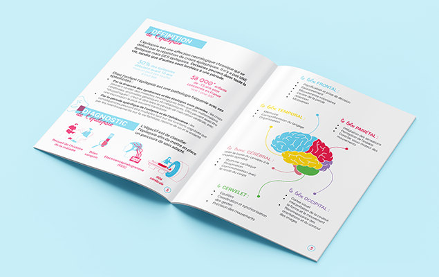 Schéma simple du cerveau expliquant l'épilepsie aux enfants