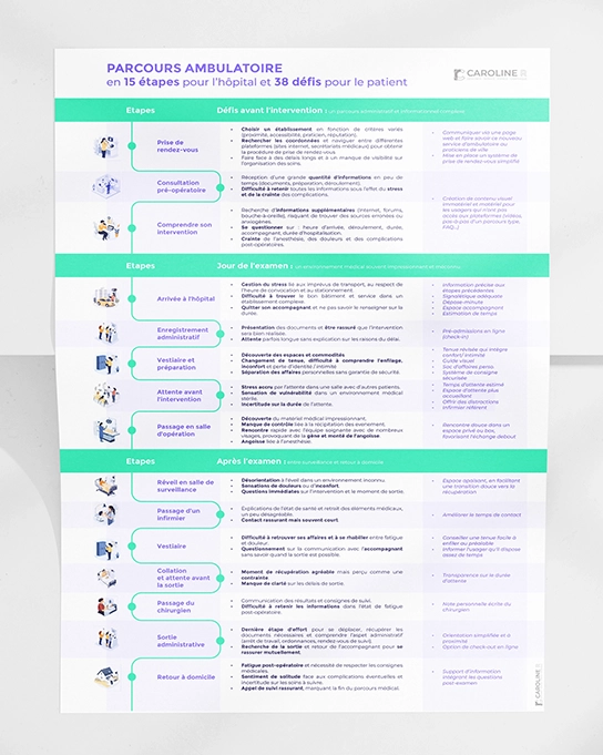 Exemple de design de service centré usager